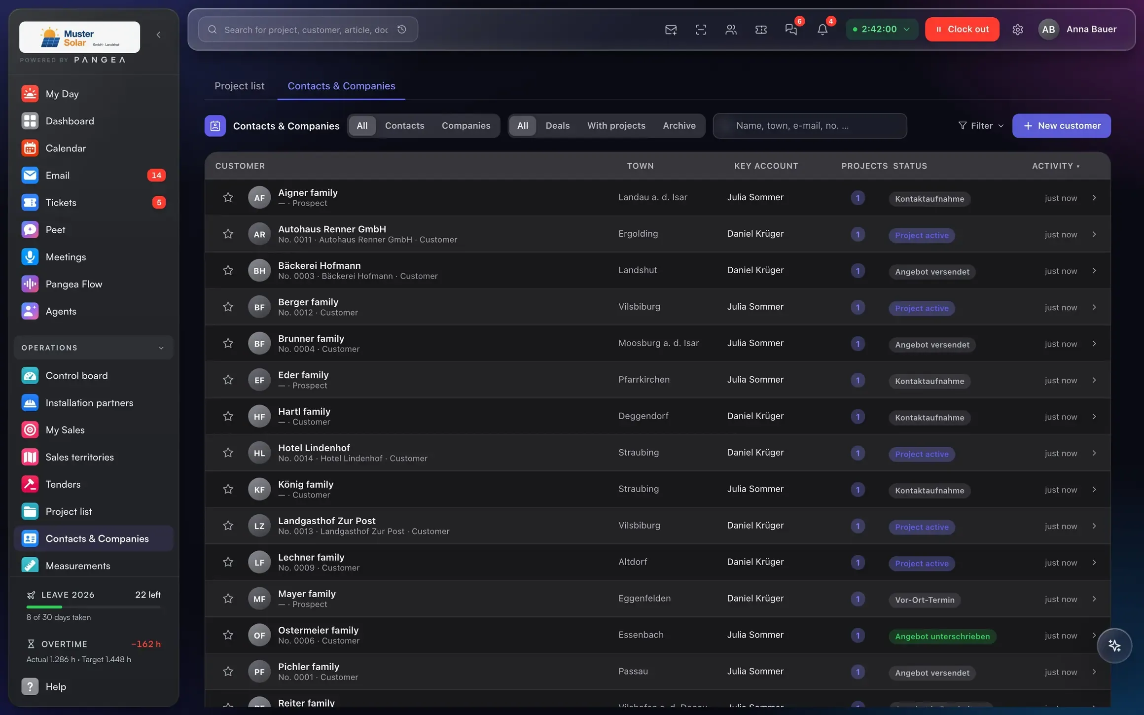 Contacts & companies in Pangea