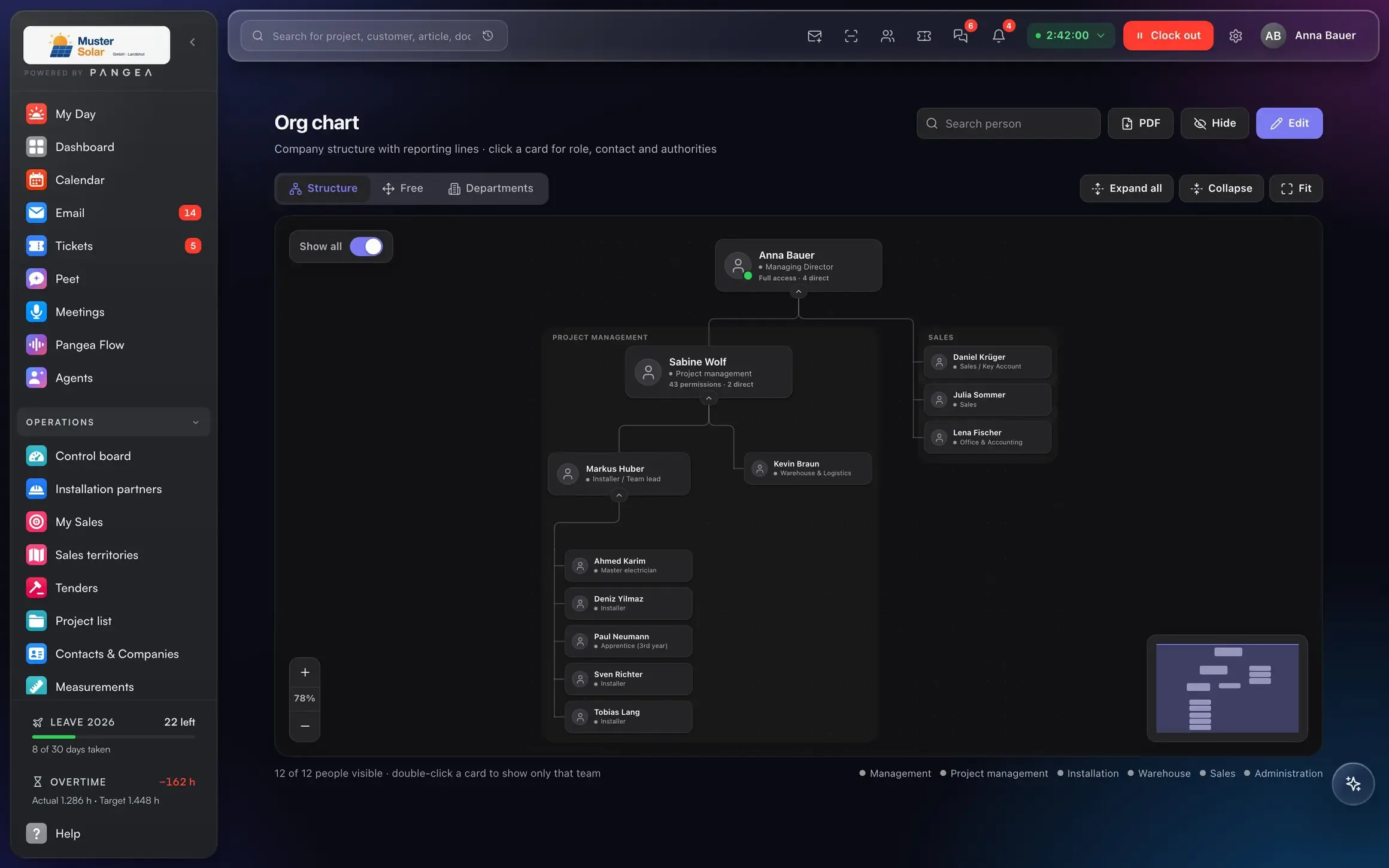 Roles and org chart in Pangea